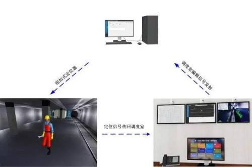 内丘县人员定位系统三号