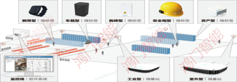 内丘县人员定位系统设备类型