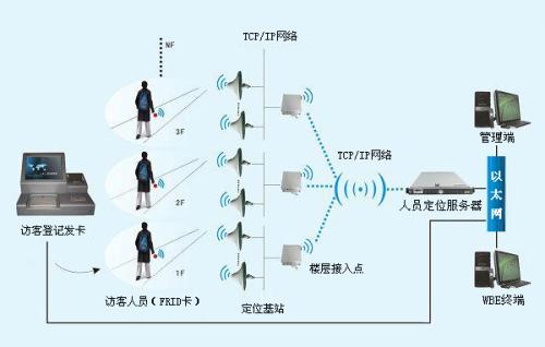 内丘县人员定位系统一号