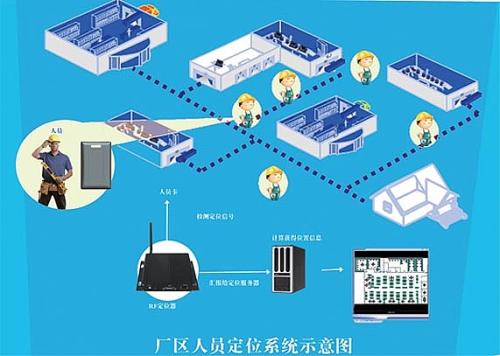 内丘县人员定位系统四号